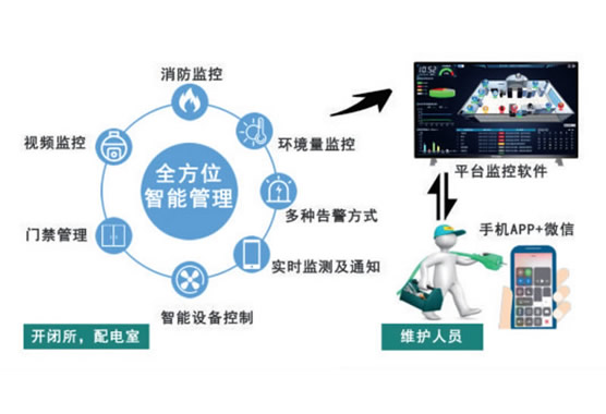 配電室環(huán)境監(jiān)測(cè)系統(tǒng)建設(shè)目標(biāo)