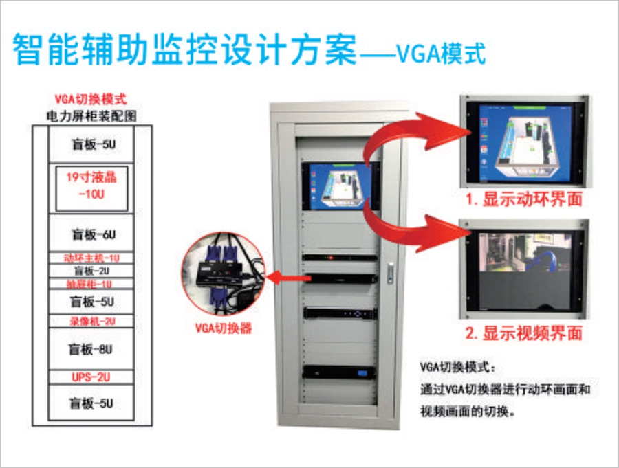 鄭州配電室安防環(huán)境在線監(jiān)測(cè)系統(tǒng)