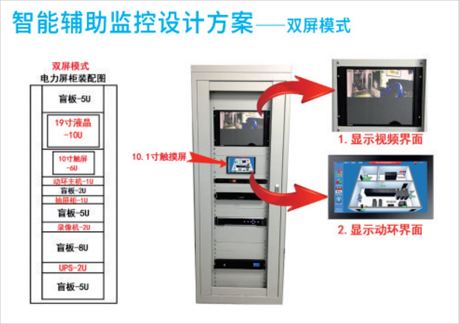 安康配電室環(huán)境溫濕度監(jiān)測控制系統(tǒng)